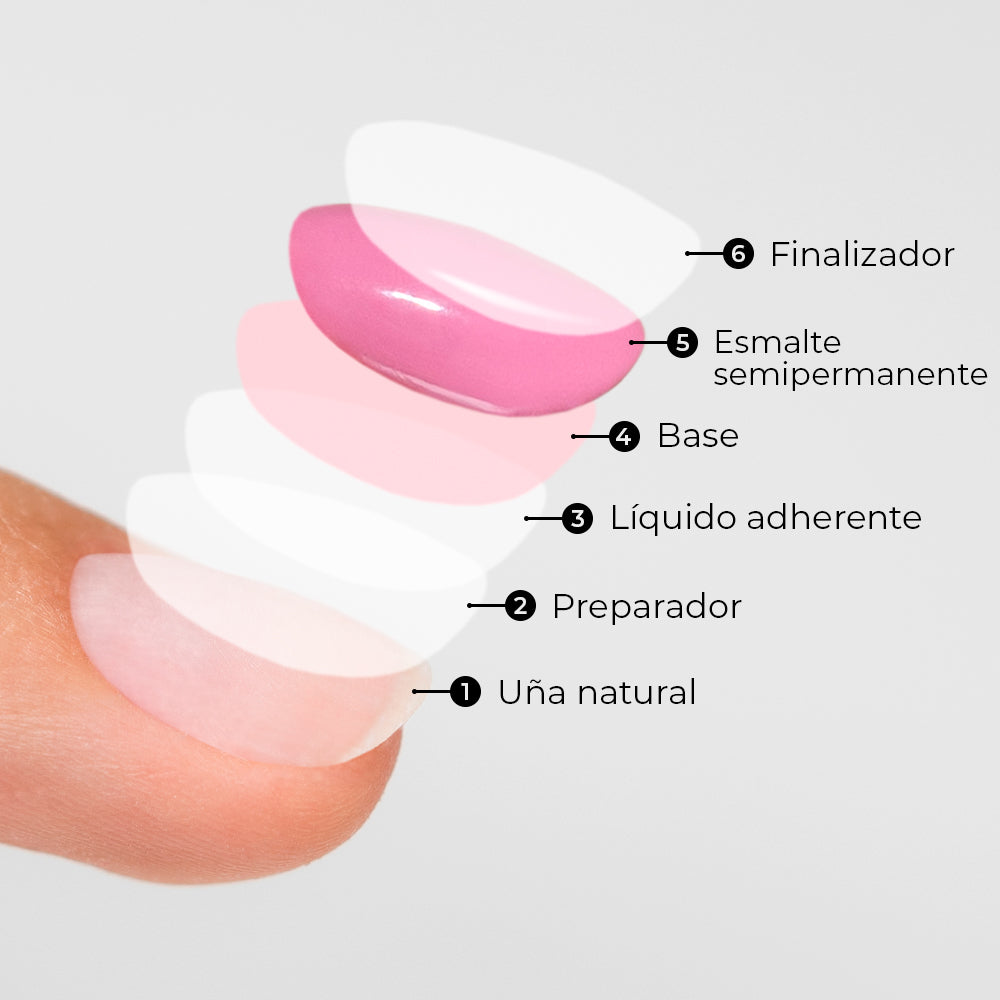 Desglose de capas de manicura semipermanente en uña natural con nombres de cada producto.